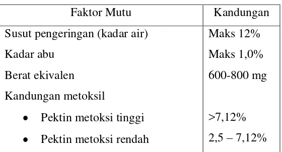 Tabel 2.5.  Standar Mutu Pektin  