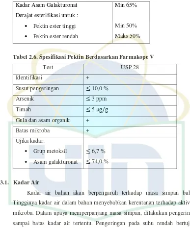 Tabel 2.6. Spesifikasi Pektin Berdasarkan Farmakope V 