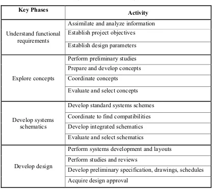 Table 2.6. Architectural design activities  