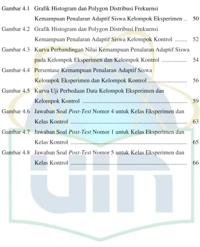 Gambar 4.1   Grafik Histogram dan Polygon Distribusi Frekuensi 