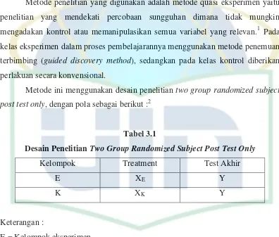 Desain Penelitian Tabel 3.1 Two Group Randomized Subject Post Test Only 