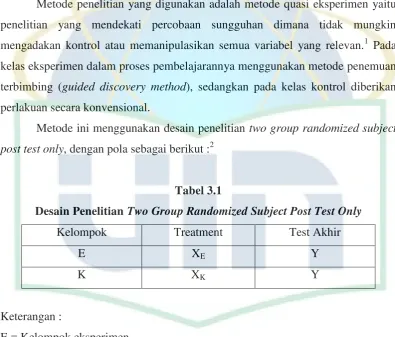 Desain Penelitian Tabel 3.1 Two Group Randomized Subject Post Test Only 