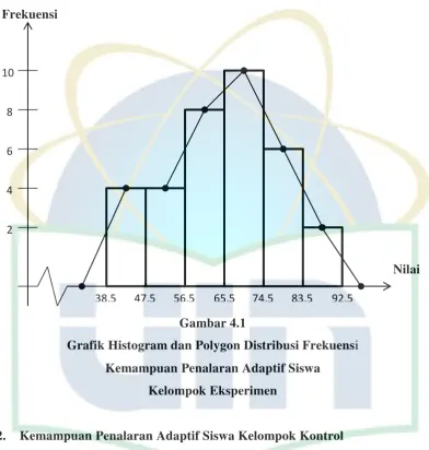 Gambar 4.1  