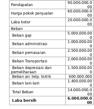 tabel berikut ini (dalam rupiah)