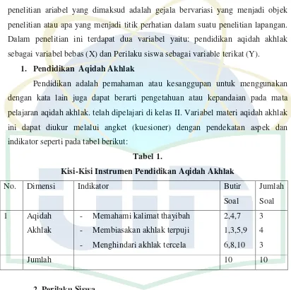 Tabel 1. Kisi-Kisi Instrumen Pendidikan Aqidah Akhlak 