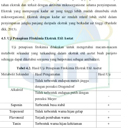 Tabel 4.2. Hasil Uji Penapisan Fitokimia Ekstrak Etil Asetat