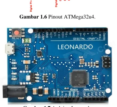 Gambar 1.7 Arduino Leonardo 