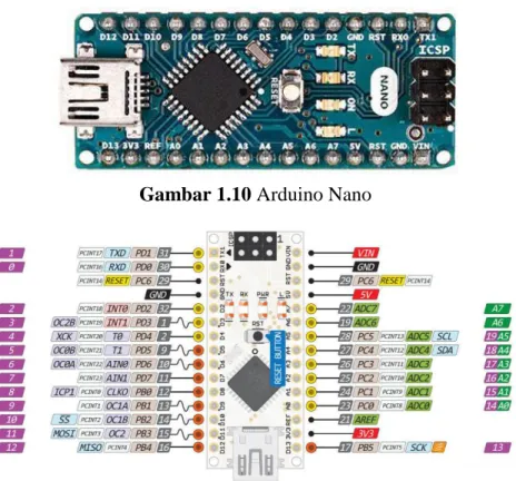 Gambar 1.10 Arduino Nano 