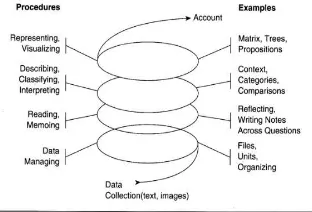 Gambar 2 Data Analysis Spiral 