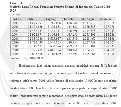 Tabel 1.1 Statistik Luas Lahan Tanaman Pangan Utama di Indonesia, Tahun 2001-