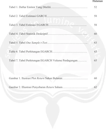 Tabel 1. Daftar Emiten Yang Diteliti…………………………………  