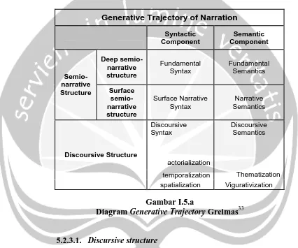 Gambar I.5.a Generative Trajectory