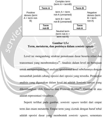 Gambar I.5.c Term, metaterm, dan posisinya dalam 