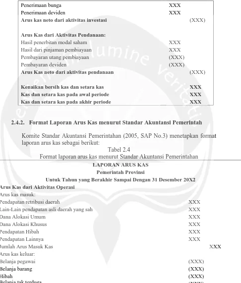 Tabel 2.4 Format laporan arus kas menurut Standar Akuntansi Pemerintahan 