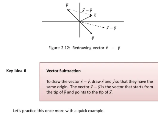 Figure 2.12: Redrawing vector .. ⃗ x − ⃗ y