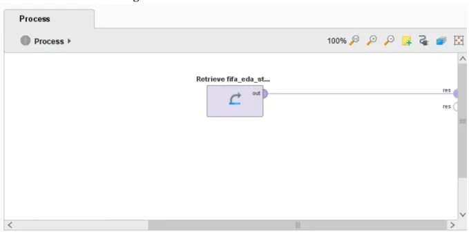 Gambar 4. 1 Retrieve Dataset pada Classification