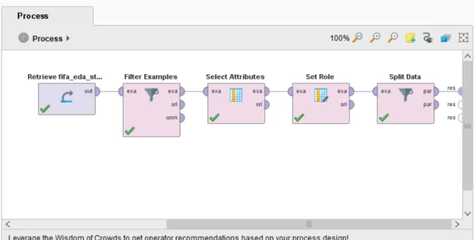 Gambar 4. 6 Data preparation pada classification
