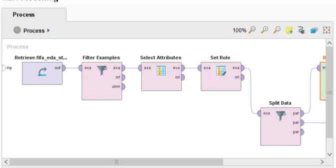 Gambar 4. 11 Modelling Decision Trees