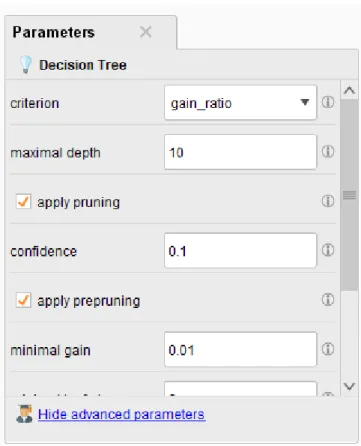 Gambar 4. 13 Parameter operator Decision Trees