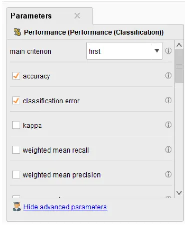 Gambar 4. 21 Parameter Operator Performance Classification