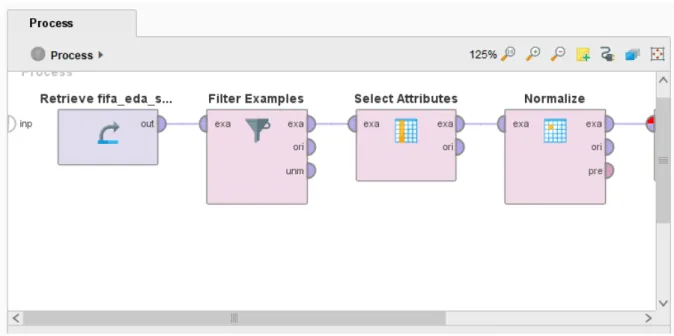 Gambar 4. 22 Data Preparation Clustering