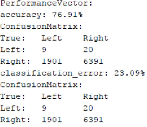 Gambar 4. 58 Hasil Performance Classification