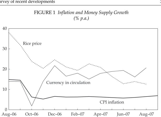 FIGURE 1 Inﬂ ation and Money Supply Growth(% p.a.)