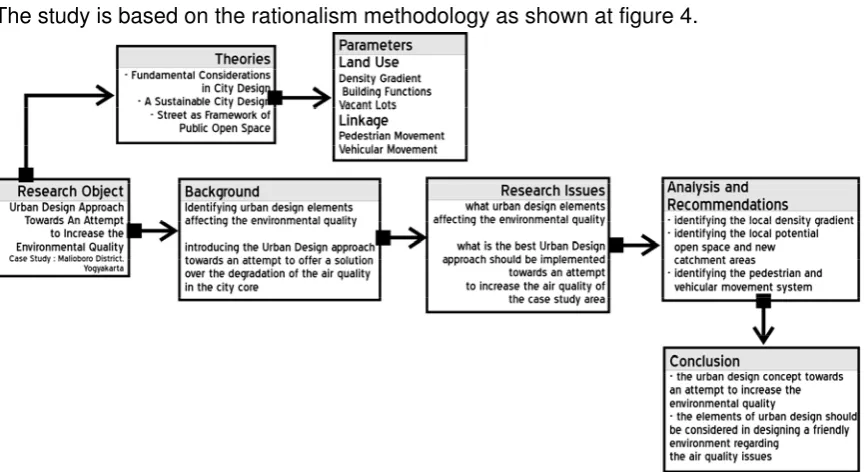 Figure 3.  Pedestrian and Vehicular Network by Southwoth and Joseph 