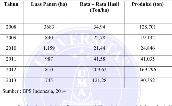 Tabel  I.I.  Perkembangan  Luas  Panen,  Rata  –  Rata  Hasil  dan  Produksi  Stroberi di Indonesia Tahun 2008 - 2013,  