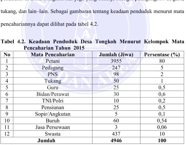 Tabel  4.1  menunjukkan  bahwa  jumlah  penduduk  Desa  Tongkoh  paling  besar  terdapat pada kelompok jenis kelamin laki – laki dengan persentase sebesar 51 %  dan kelompok jenis kelamin perempuan dengan persentase 49 %