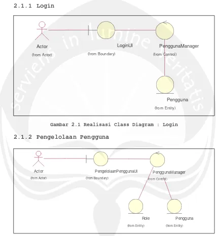 Gambar 2.1 Realisasi Class Diagram : Login 