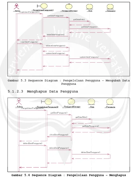 Gambar 5.3 Sequence Diagram : Pengelolaan Pengguna – Mengubah Data 