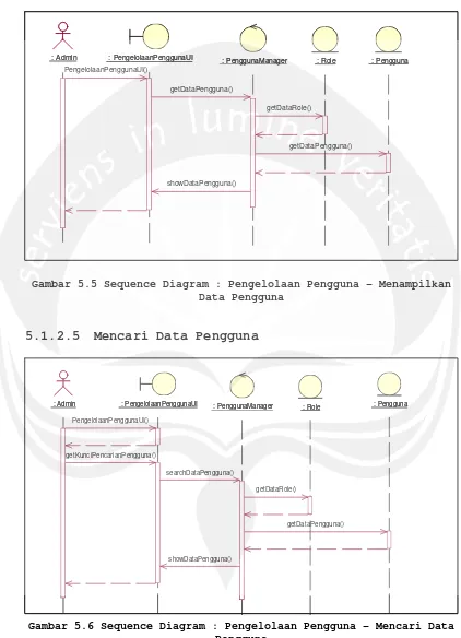 Gambar 5.5 Sequence Diagram : Pengelolaan Pengguna – Menampilkan 