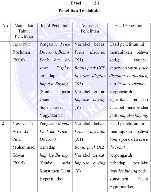 Tabel  2.1  Penelitian Terdahulu 