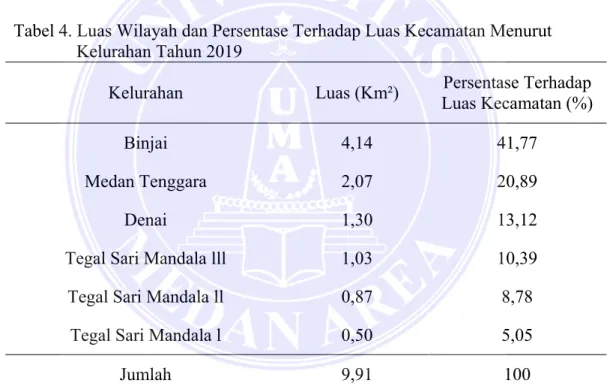 Tabel 4. Luas Wilayah dan Persentase Terhadap Luas Kecamatan Menurut                 Kelurahan Tahun 2019 