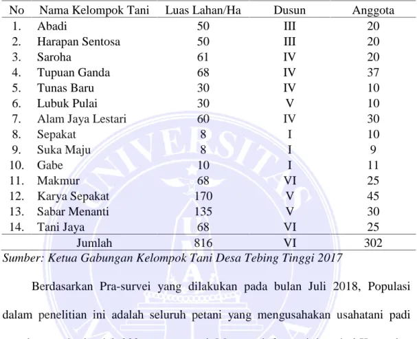 Tabel 6. Nama Kelompok Tani Dengan Jumlah Luas Lahan Dan Jumlah Anggota Di Desa Tebing Tinggi.