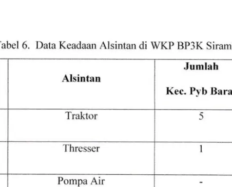 Tabel  6.  Data Keadaan  r\lsir-rtan  di  WKP BP3K  Sirambas