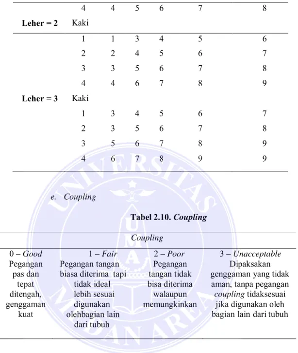 Tabel 2.10.  Coupling  Coupling 