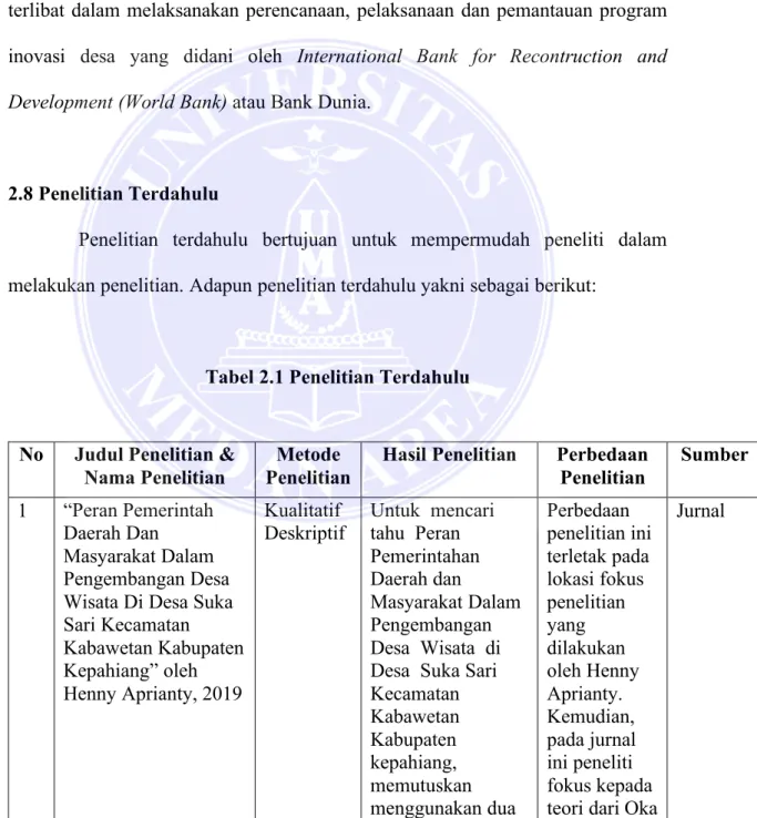 Tabel 2.1 Penelitian Terdahulu 