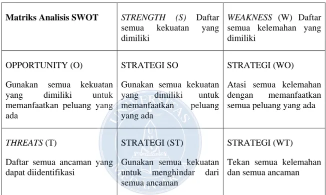 Gambar 2.5. Model Analisis SWOT 