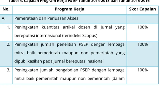 Tabel 4. Capaian Program Kerja PS EP Tahun 2014-2015 dan Tahun 2015-2016 