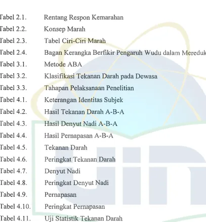 Tabel 2.1. 