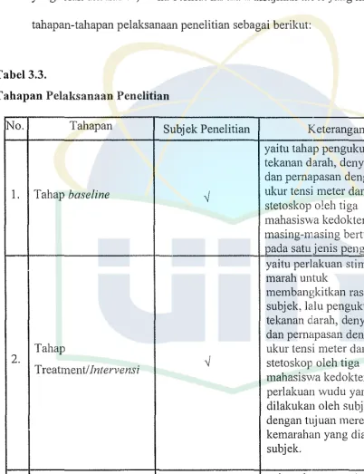 Tabel 3.3. 
