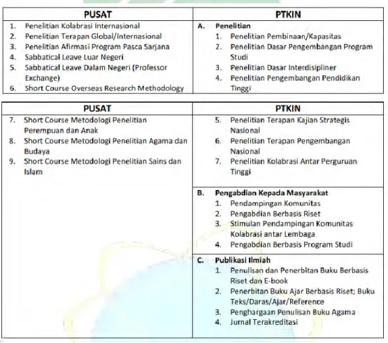 Tabel 2.4.:  Klaster penelitian UIN Syarif Hidayatullah Jakarta, 2019 38