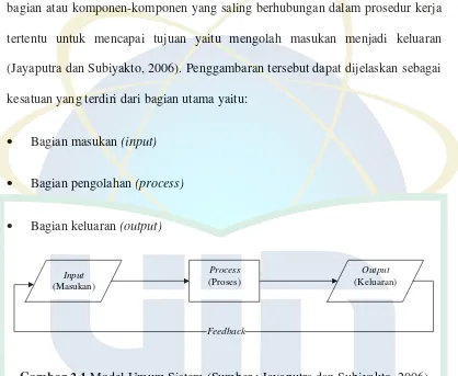 Gambar 2.1 Model Umum Sistem (Sumber : Jayaputra dan Subiyakto, 2006) 