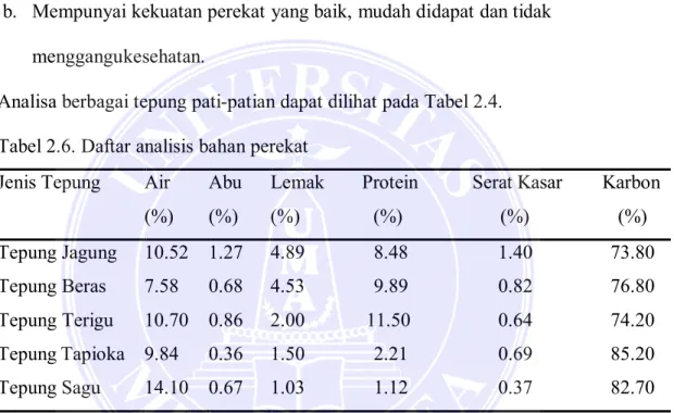 Tabel 2.6. Daftar analisis bahan perekat  Jenis Tepung  Air  
