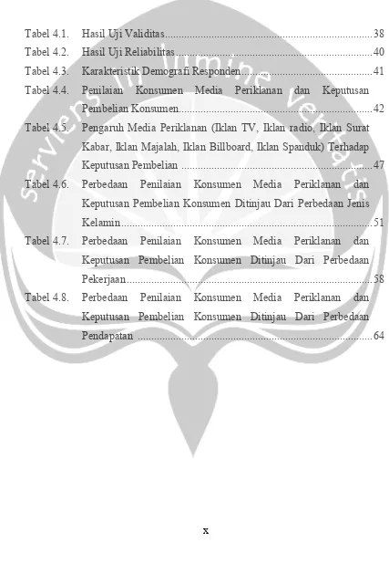 Tabel 4.1.    Hasil Uji Validitas ...........................................................................