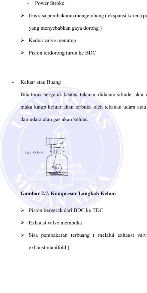 Gambar 2.7. Kompresor Langkah Keluar 