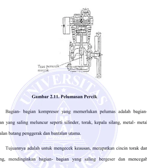 Gambar 2.11. Pelumasan Percik 