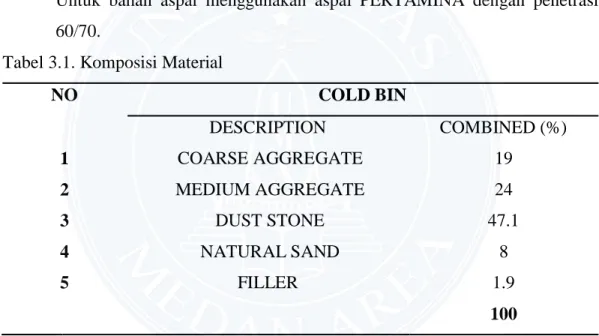 Tabel 3.1. Komposisi Material 